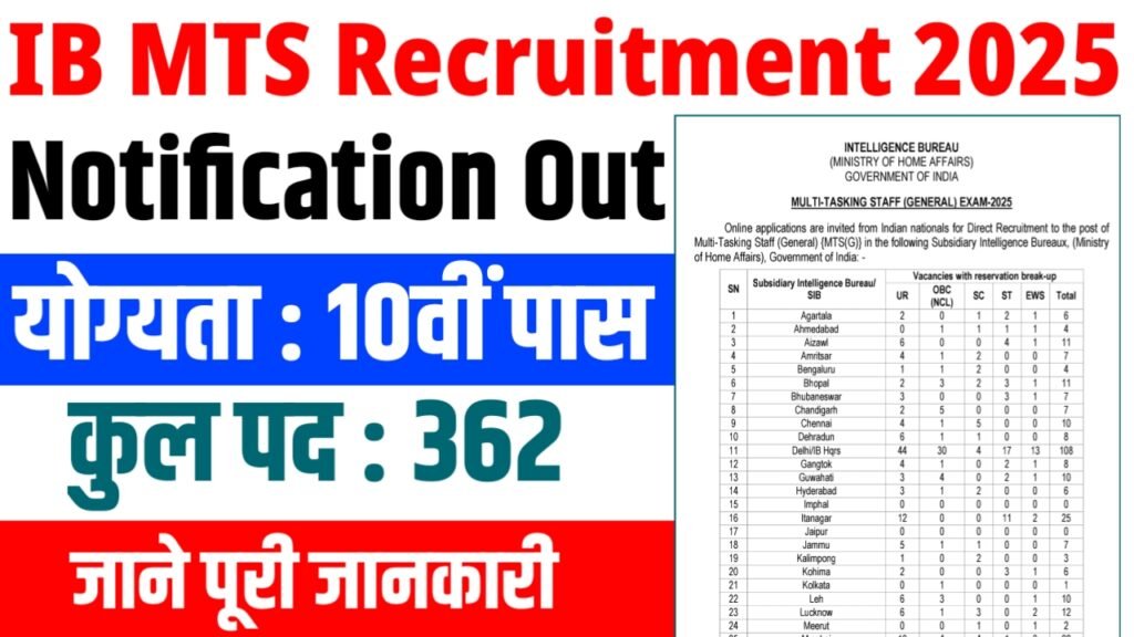 IB MTS Recruitment 2025