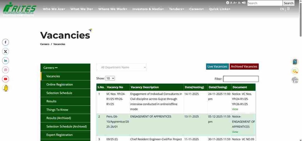 RITES Apprentice Recruitment 2025