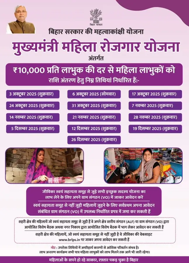 Bihar Mahila Rojgar Yojana Next Payment Date 2025