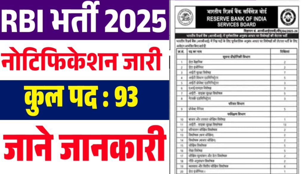 RBI Recruitment 2026