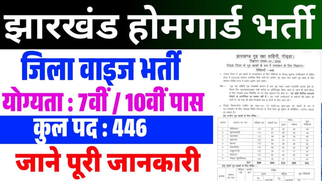 Jharkhand Home Guard Vacancy 2026
