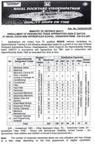Naval Dockyard Apprentices Recruitment 2026